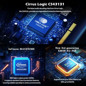 SML AS400 Hi-Res DAC khuếch đại công suất Tai nghe AMP Hỗ trợ <span class=keywords><strong>Bluetooth</strong></span> USB quang đồng trục mm Vinyl Phono khuếch đại Bộ giải mã âm thanh - Product Image 4