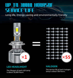 कस्टम पैकेज sfida K5 120w 6000k उच्च शक्ति के नेतृत्व में हेडलाइट H4 H11 9005 बल्ब और कोहरे के दीपक - Product Image 5