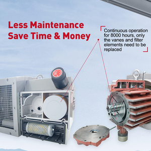 <span class=keywords><strong>Pompe</strong></span> à <span class=keywords><strong>vide</strong></span> rotative à palettes sèches Wordfik VD80 80m³/h 3HP 2.2kW <span class=keywords><strong>pour</strong></span> le <span class=keywords><strong>moulage</strong></span> plastique, identique à la KVT3.80 - Product Image 2