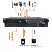 Modulateur d'encodage 4K, utilisant la compression vidéo H.265/HEVC, encodeur vidéo HDMI vers RF 2160, modulateur DVB-T