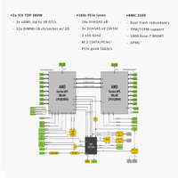 Motherboard AMD MIwin DDR4 Kustom dengan 8 Slot Ekspansi PCIe Gen4, CPU Rome/Milan, Slot SP3, 12 Slot Disk 3.5-inci, Motherboard Server AMD