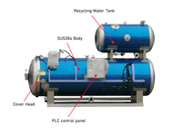 Stérilisateur à autoclave pour la stérilisation des aliments en conserve, des repas prêts à consommer et des aliments pour animaux de compagnie - Équipement de traitement pour usine