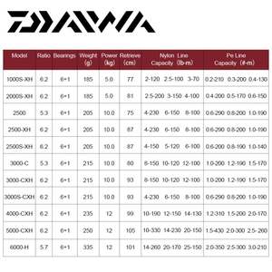 2021 <span class=keywords><strong>DAIWA</strong></span> <span class=keywords><strong>FUEGO</strong></span> CS LT moulinets de pêche en eau salée léger 6 + 1BB rapport de vitesse 5.3:1/6.2:1 1000-6000 roues en métal de la série - Product Image 2