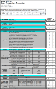 جهاز إرسال درجة الحرارة الذكي هانيويل STT850 STT750 متوفر في المخزون طراز STT750-S-0-C-BHB-11S-B-00A0-F1-0000 - Product Image 5