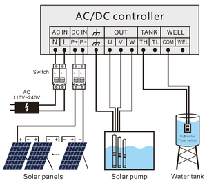 ปั๊มน้ำบาดาลพลังงานแสงอาทิตย์อเนกประสงค์ QY |   ปั๊มจุ่มสแตนเลส 3300W 6m³/ชม. ระยะส่ง 172 ม. สำหรับการชลประทานและใช้ในบ้าน - Product Image 2
