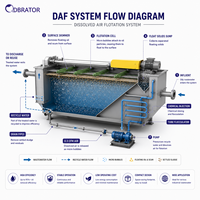 Système de flottation à air dissous multi-étages BRATOR PLC à bulles fines avec réservoir couvert et garantie d'un an pour les usines de papiers et de papier-maché
