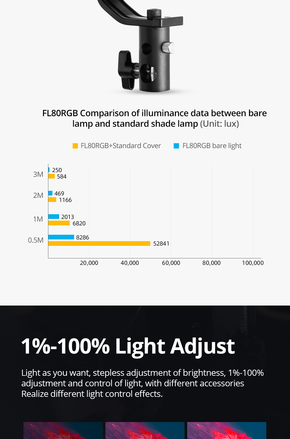AMBITFUL FL80 RGB LED Video Light 80W 5600K Outdoor Photography Daylight Lighting Adjust Brightness Bowens Mount Support APP