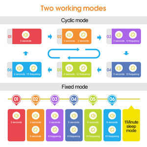 <span class=keywords><strong>Collar</strong></span> Antiladridos Inteligente con Vibración, Protección de Seguridad, Ciclo Fijo, con Batería, en Oferta - Product Image 5