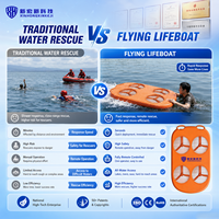 Drone de sauvetage amphibie volant avec deux propulseurs aquatiques |   UAV longue portée pour le sauvetage en cas d'inondation et en zone côtière