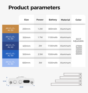 Luces Inalámbricas Bajo Muebles con Sensor de Movimiento, Funcionan con Batería, Recargables por USB, para Cocina, Armario, Escaleras - Product Image 6