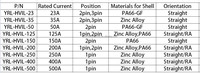 Connecteurs Amphenol EV PowerLok HVIL YRL-808-002, prise 2 voies, verrouillage, automobile, 23A-500A, PA66, droit/angle droit