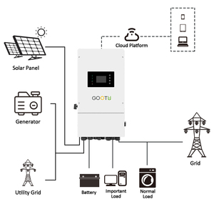 <span class=keywords><strong>GOOTU</strong></span> Nouveau onduleur solaire hybride triphasé basse tension IP65 10KW 12KW 12Kva avec module WiFi et contrôleur de charge solaire MPPT - Product Image 2