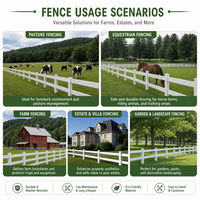 Clôture de ranch/ferme en PVC vinyle blanc à 3 rails pour chevaux et bétail, avec modélisation 3D, étanche et facile à assembler