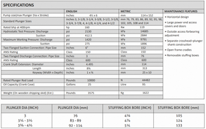 ปั๊มลูกสูบไตรเพล็กซ์สำหรับขายส่ง คุณภาพทนทาน ประสิทธิภาพสูง สำหรับงานอุตสาหกรรม - Product Image 2