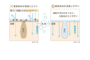 Gel Limpiador Facial Hidratante con Hoja de Oro Japonesa, Ceramida, Derivado de Vitamina C y Espuma Limpiadora a Base de Plantas - Product Image 4