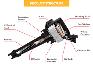 Nuova Bobina di Accensione per Auto <span class=keywords><strong>BMW</strong></span> 12138616153, Durevole e Resistente alle Alte Temperature - Product Image 4