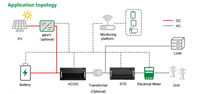 Software EMS, Sistema de Gestión de Energía, Gestión Inteligente de Datos Eléctricos, Monitoreo Remoto de Energía Multicanal, Sistema en la Nube