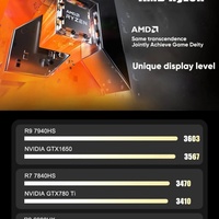 N17 NAS Firewall Motherboard AMD Ry-zen 9 7940HS/8945HS/R7 7840HS/8745HS 4xSATA3.0 PCIEx8 2x2.5G LAN Gaming Mini ITX Mainboard.