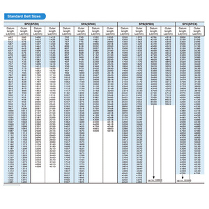Courroies trapézoïdales Samsung d'origine importées du Japon C67 C92 C100 C115 Courroies de distribution antistatiques dans les industries de la construction Fabriquées en caoutchouc - Product Image 4