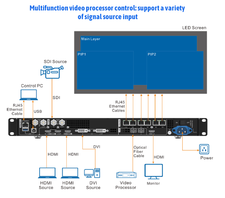 SMD Full Color Indoor LED Display Rental P3.91 LED Screen Module