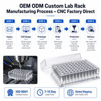 Soporte de Almacenamiento para Microplacas de 96 Pocillos, Fabricado a Medida con CNC en Acrílico PMMA Transparente/Nylon, para PCR, ELISA, Cultivo Celular, Uso en Laboratorio
