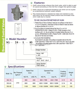 Válvulas Hidráulicas para Campos Petroleros YUTIEN Taiwán, Nuevas SG-16 SG-24-SG-32 con Control de Flujo y Direccionalidad - Product Image 2
