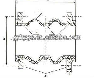Couvercles de <span class=keywords><strong>joint</strong></span> de dilatation en aluminium dans le <span class=keywords><strong>joint</strong></span> en caoutchouc à double sphère extrudé epdm béton - Product Image 2