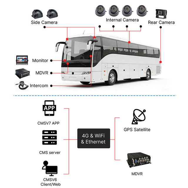 8CH MDVR GPS Digital  Mobile DVR AHD 1080P SD HDD Storage CVBS VGA HDMI Output Black Box for Fleet Management Truck Mini Bus Van