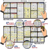 Équipement de survie en plein air, guide de survie et guide de premiers secours pour les débutants