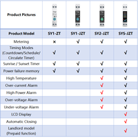 Interruptor de Circuito Inteligente Zigbee 3.0 para Riel DIN, Medidor con Control Remoto para Automatización del Hogar Inteligente TUYA, CE/FCC/ROHS/CB Chayo