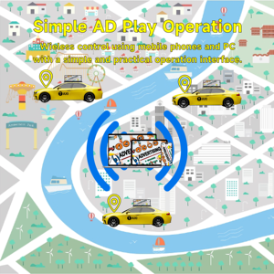 p2.5 Outdoor Waterproof High Brightness Taxi Top <b>Led</b> Display Double Side Advertising Screen ultra Thin Car <b>Led</b> <b>Signs</b> - Product Image 5