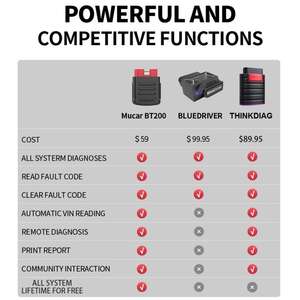 Lecteur de codes OBD2 MUCAR BT200, outils de diagnostic complets du système, réinitialisation de l'huile et du SAS, fonctionne avec l'<span class=keywords><strong>application</strong></span> MUCAR sur iOS et <span class=keywords><strong>Android</strong></span> - Product Image 6