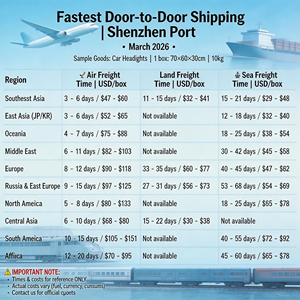 Repuestos de Auto, Faro Delantero Súper Brillante Modificado, Conjunto de Faros LED de 12V 6000K para TOYOTA Corolla 2004-2009, DRL, Luz de Giro - Product Image 2