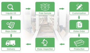 ยาหม่องสูดดมบรรเทาอาการไอ น้ำมูกไหล สูตรสมุนไพรเมนทอล คุณภาพสูง ผลิตโดยผู้ผลิต Perime Value ได้รับการรับรองมาตรฐาน CE อายุการเก็บรักษา 3 ปี - Product Image 6