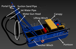 เครื่องขุดดูดทรายแบบลอยน้ำขนาด 6 นิ้ว พร้อมเครื่องยนต์คัมมินส์ขั้นสูง สำหรับขุดทองในแม่น้ำ อุปกรณ์ขุดทรายในแม่น้ำด้วยระบบไฮดรอลิก - Product Image 3