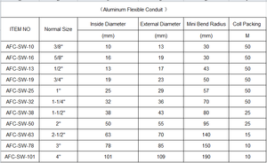 Manguera <span class=keywords><strong>de</strong></span> metal recubierta galvanizada impermeable <span class=keywords><strong>de</strong></span> 1/2 pulgadas, tubo corrugado, conducto <span class=keywords><strong>Flexible</strong></span> <span class=keywords><strong>de</strong></span> <span class=keywords><strong>aluminio</strong></span> - Product Image 6