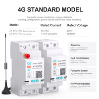 Pemutus Sirkuit Cerdas ATELE Custom OEM ODM 1P 63A 4G LTE Satu Fasa DIN Rail Saklar Jarak Jauh Meter Energi LCD Berwarna 230V 6kA MCB