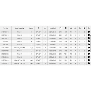 ギティ 中国トップブランド 新品 トラックタイヤ 265/70R19.5 GSR225 コンビロード オールスチール ラジアル 冬用 チューブレス 11r22.5 GCC ECE 6ヶ月保証 - Product Image 6