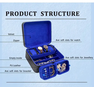 Forte đồ trang sức sang trọng PU da tổ chức du lịch đồ trang sức Trường hợp với hiển thị biểu tượng tùy chỉnh người đàn ông xem hộp da - Product Image 6