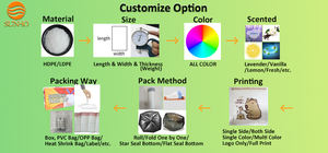 Nặng dumpster Túi sóng Thùng rác Túi Rác-sức mạnh công nghiệp, phù hợp với 2-10 khối sân container - Product Image 5