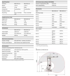 Robot Industrial A-B-B para <span class=keywords><strong>IRB</strong></span> <span class=keywords><strong>2400</strong></span> 16Kg - Product Image 6