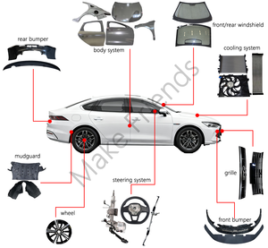 New <span class=keywords><strong>Original</strong></span> Phụ Tùng Ô Tô Phụ Kiện Cho Byd Tàu Khu Diệt 05 2024 <span class=keywords><strong>2025</strong></span> Phụ Tùng Phía Trước Phía Sau Bumper Cửa Đèn Pha Đuôi Đèn Cắm Lai - Product Image 2
