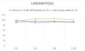 Kit <span class=keywords><strong>ELISA</strong></span> per MDA (Malondialdehyde) Biologico - Product Image 2