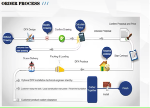 Kết Cấu Thép cao tầng xây dựng căn hộ kho khách sạn đúc sẵn với kế hoạch đổ công nghiệp gác xép - Product Image 4