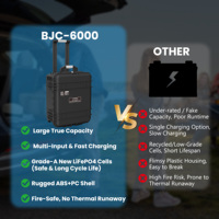 Generador Solar al por Mayor de Fábrica 5000W 6000W Envío Gratis Estación de Energía de Alta Capacidad para Mantenimiento de Telecomunicaciones