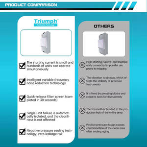 Unidad de Filtro de Ventilador FFU H14 Hepa de 220V para Cultivo de Hongos, Micología, Gabinete de Flujo Laminar, Sala Limpia, Laboratorio - Product Image 4