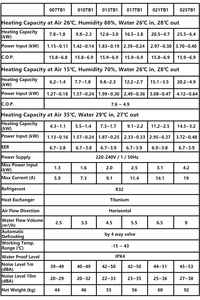 R32 7KW 10KW 13KW 17KW 21KW 25KW Full <strong>Inverter</strong> High COP With WiFi Function Swimming Pool Heat Pump <strong>for</strong> Cooling Heating - Product Image 4