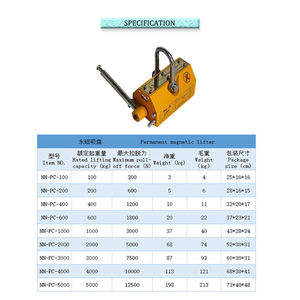 कारखाने में 100-5000 किलोग्राम क्षमता और निर्माण उद्योगों के लिए 3.5x सुरक्षा कारक - Product Image 4