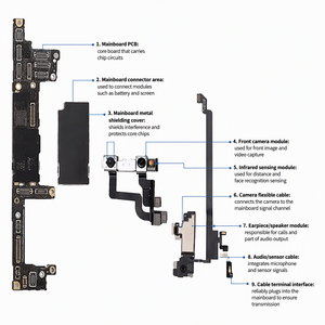 จัดส่งรวดเร็ว เมนบอร์ดแท้ <span class=keywords><strong>iPhone</strong></span> <span class=keywords><strong>XR</strong></span> 64G ปลดล็อคแล้ว รองรับซิมเดียว E-SIM เวอร์ชั่น US พร้อม Face ID ใช้งานได้ - Product Image 4