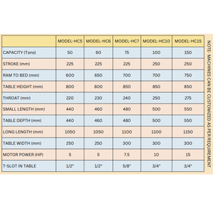 Advanced Power Operated <b>Hydraulic</b> <b>Press</b> C Type Designed For Precision Metal Forming High Pressure Punching And Reliable - Product Image 4